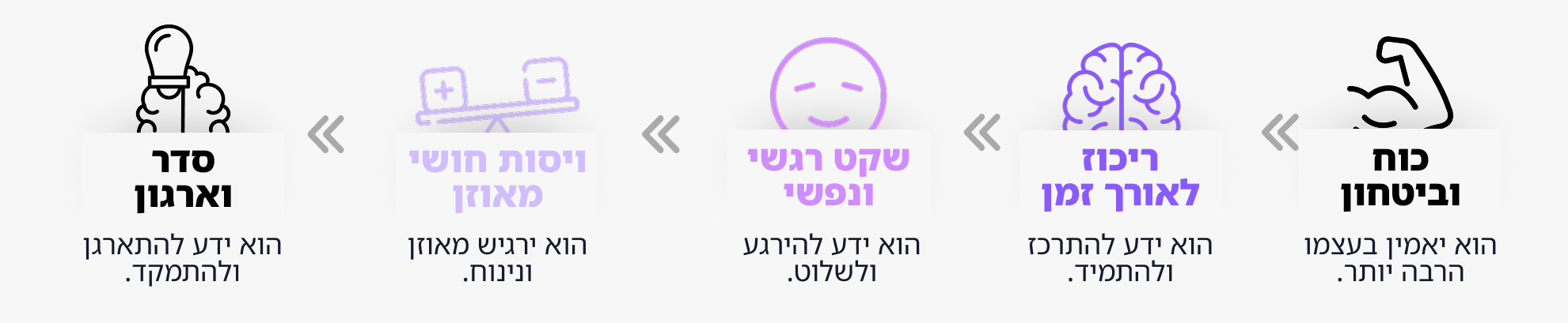 קורס ספורט טיפולי מעשי בבית אונליין