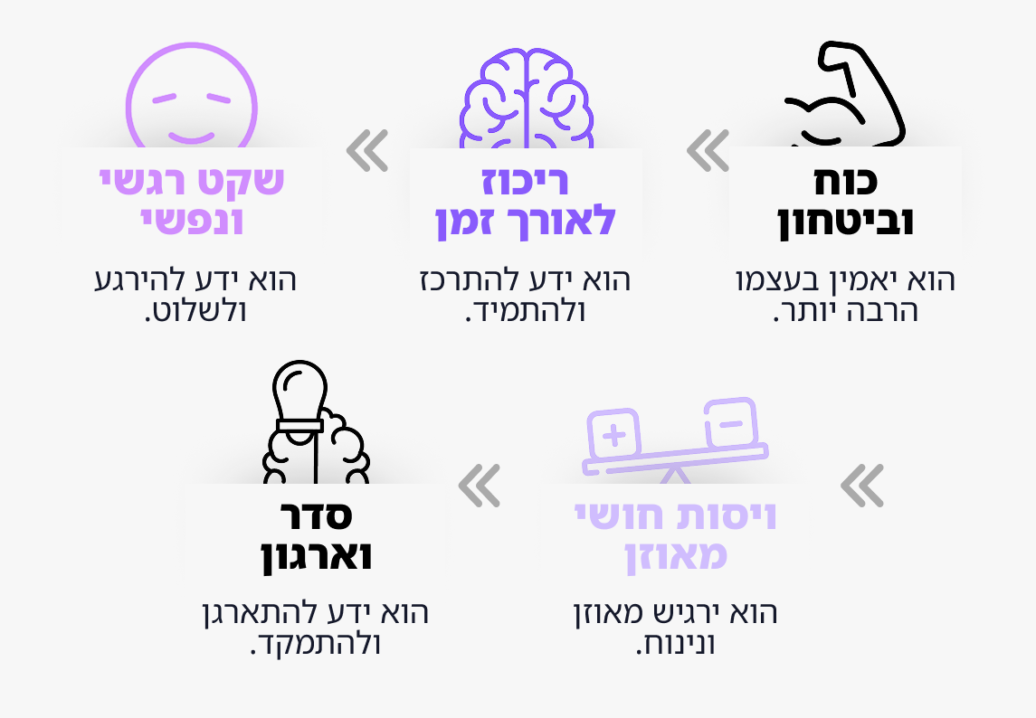 קורס ספורט טיפולי מעשי בבית אונליין